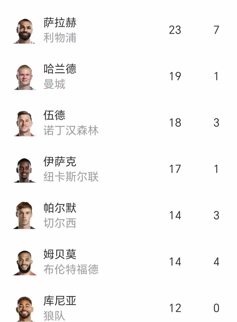 萨拉赫赛事官方发布连败新规，热火引发争议！